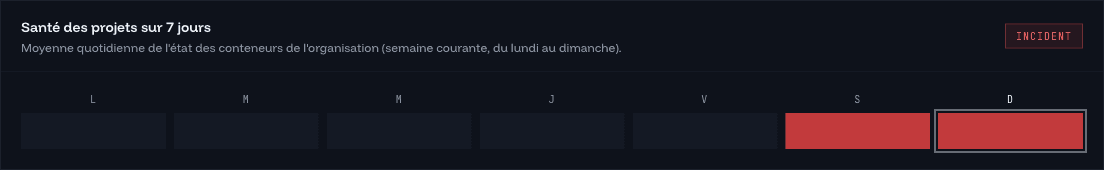 Barre de santé hebdomadaire